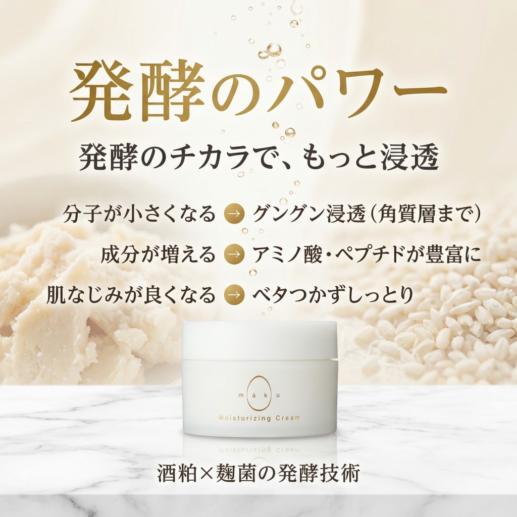 発酵のパワー。分子が小さく角質層まで浸透、成分が増えアミノ酸・ペプチドが豊富に、肌なじみが良くベタつかずしっとり。酒粕×麹菌の発酵技術。