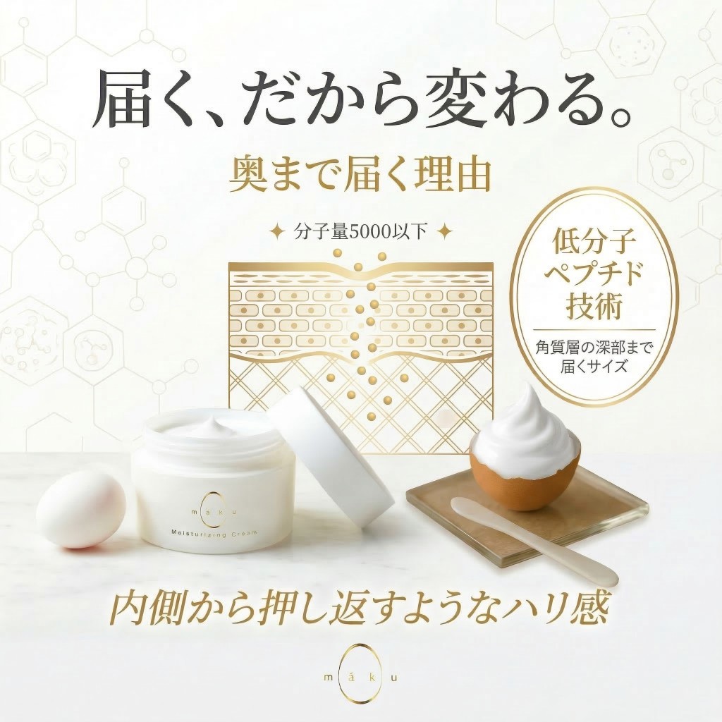 届く、だから変わる。分子量5000以下の低分子ペプチド技術で角質層の深部まで。内側から押し返すようなハリ感。